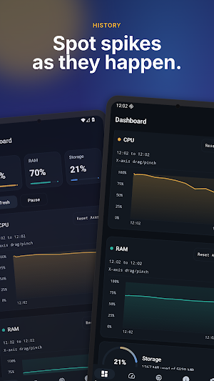 CPU & RAM Monitor: Widgets Screenshot 3