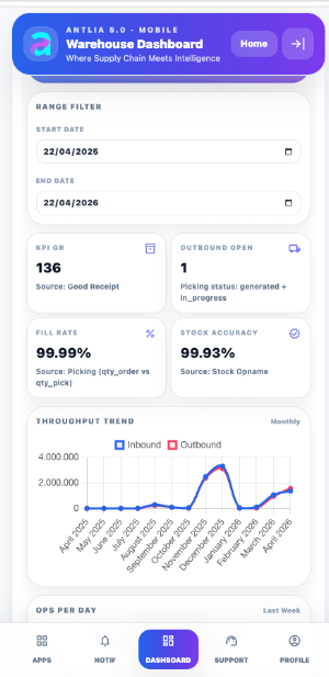 Antlia 5.0 Screenshot 0