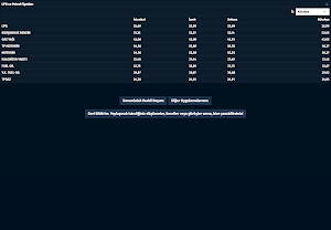 LPG Petrol Fiyatları Screenshot 3