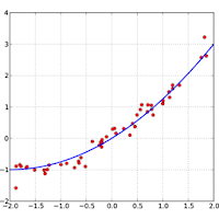 Econometrics