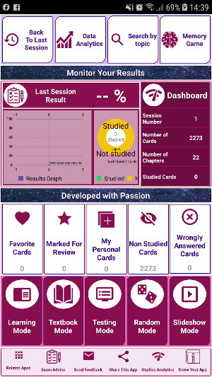 NCLEX Cardiovascular & Hematologic System. Screenshot 0