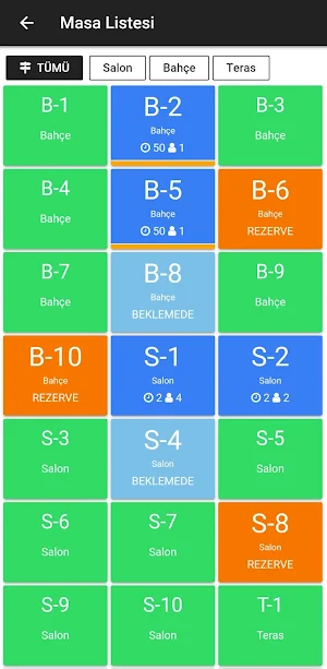 GastroPos Cafe ve Restaurant O Screenshot 1