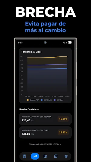 Cambiazo: Tasas y Gasolina Screenshot 3