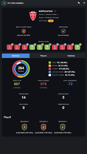 Pro Clubs Analytics Screenshot 0