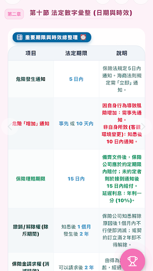 CPA 速攻 - 財產保險業務員 Screenshot 1