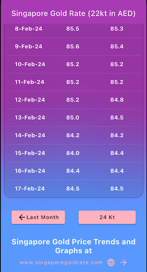 Singapore Gold Rate Screenshot 2