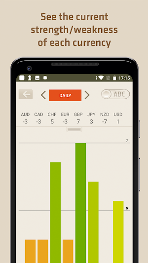 FX Meter - Currency Strength Meter Screenshot 2