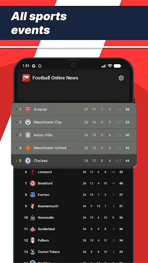 FON - Football Online News Screenshot 0