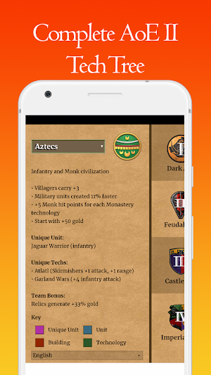 AoE 2 Tech Tree Screenshot 0