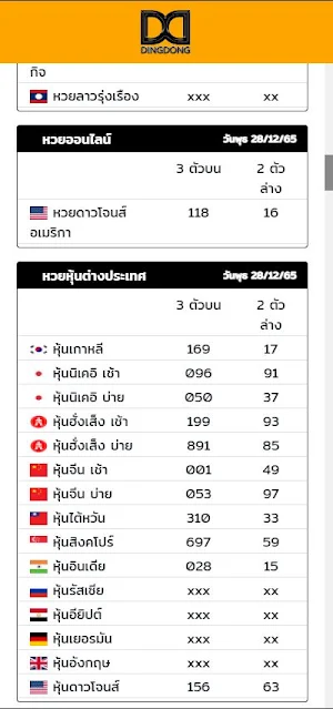 DINGDONG หวยออนไลน์ Screenshot 1