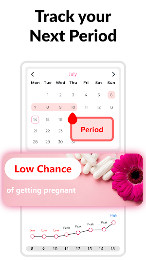 Period Tracker and Ovulation Screenshot 3