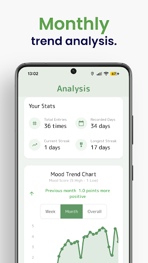 Emotion Diary - See the Waves Screenshot 3