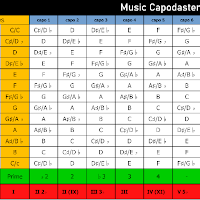 Capodaster Sheet Pro