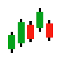 Candlestick Patterns and Uses