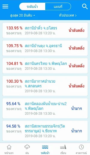 ThaiWater Screenshot 2
