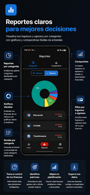 My Finances: Expense Tracker Screenshot 1