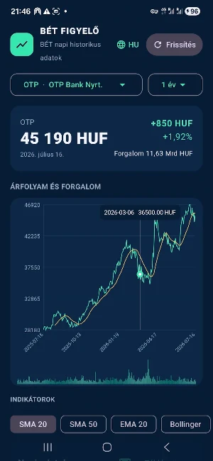 BÉT Részvény Lekérdező Screenshot 0