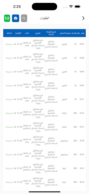 لوحة تحكم المجلس التنسيقي Screenshot 1