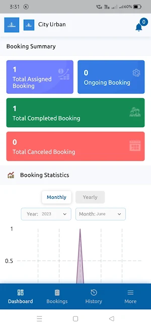 Cityurban Service Man Screenshot 0