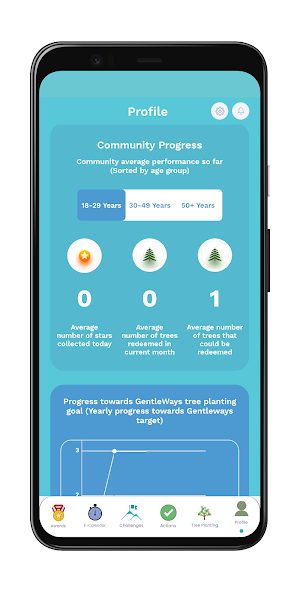 i4ThePlanet Screenshot 3