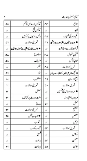 Islamic Books in Urdu Offline Screenshot 2