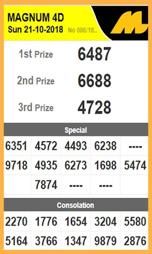 4D Live Draw Results Screenshot 1