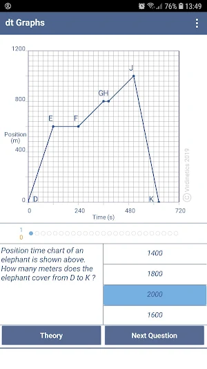 Distance Time Graphs Screenshot 0