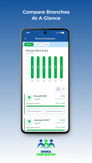 DHAKA PERFOMETER Screenshot 2