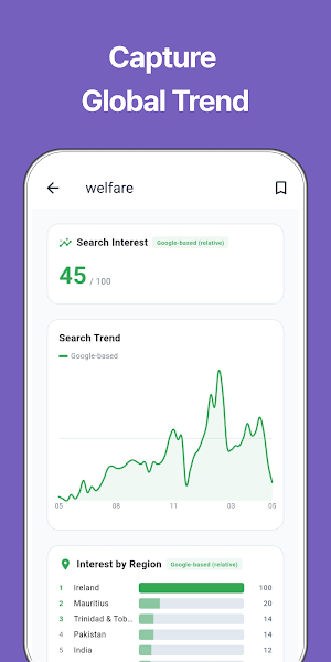 Keyword Planner: SEO, ASO Screenshot 1