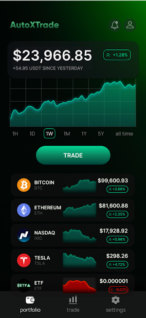 AutoXTrade Screenshot 0