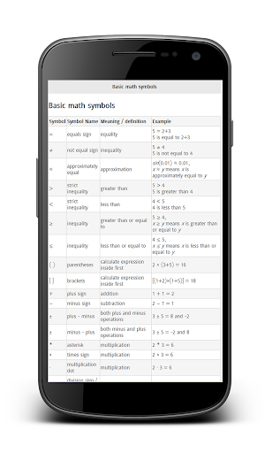 Mathematical Symbols Screenshot 0