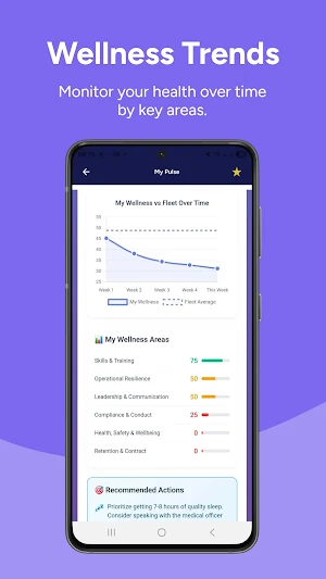 SeaMedix Screenshot 3