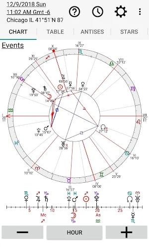 Astrology: Horary Chart Screenshot 1