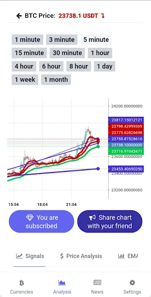 Bitcoin News & Crypto Signals Screenshot 1