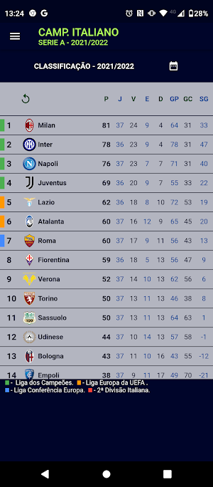 Campeonato Italiano - Serie A Screenshot 1