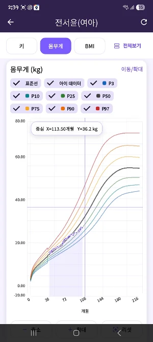 Child Growth Tracker Screenshot 2