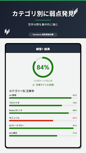 Terraform資格学習 Screenshot 3