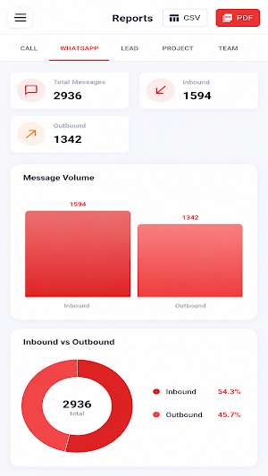 AVG CRM Screenshot 2