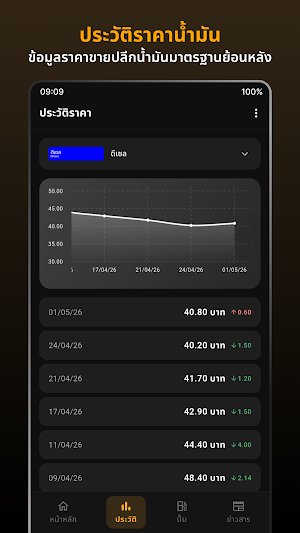 ราคาน้ำมัน - Thai Oil Price Screenshot 2