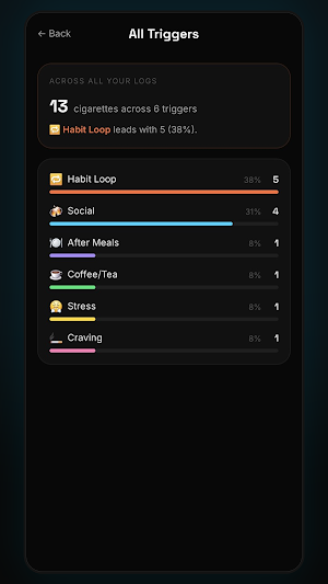 Quitster Screenshot 0