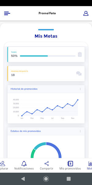 PromoVotos Screenshot 0