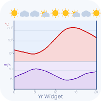 Yr Weather Widget