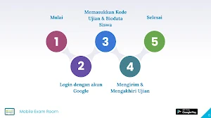 Global Mobile Exam Room Screenshot 2