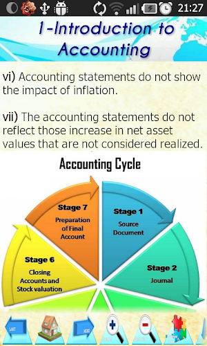 Financial Accounting Tutorial Screenshot 0