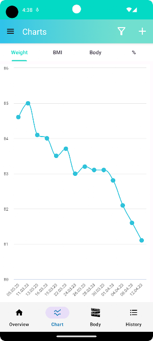 MyWeight - weight & body diary Screenshot 2