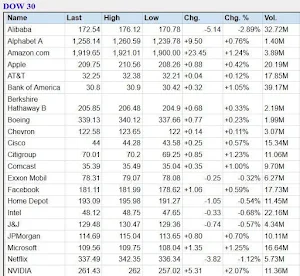 Stocks - US Stock Markets - NA Screenshot 2