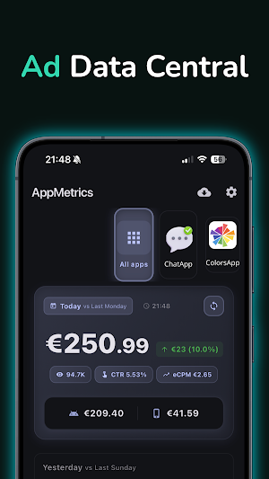AppMetrics: Revenue & Ads Screenshot 0
