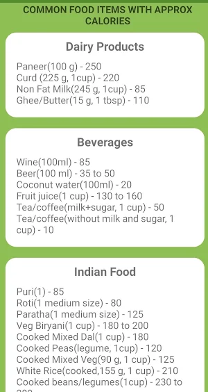 BMI, BMR & Calorie Chart Screenshot 1