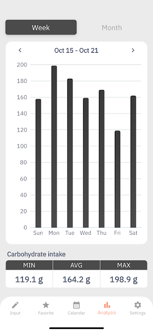 Carbohydrate Log Screenshot 1