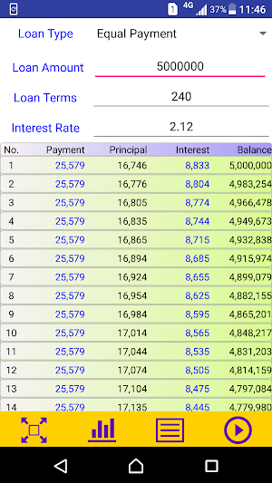 Easy Loan Calculator Screenshot 1